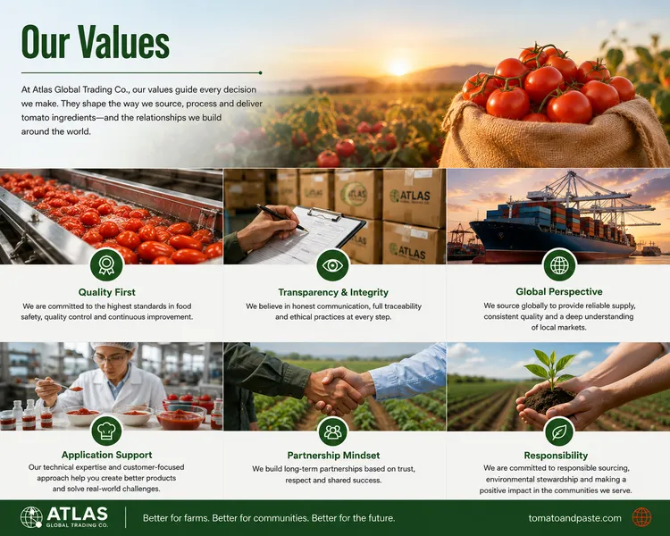 Atlas Global Trading Co. values for tomato ingredient sourcing