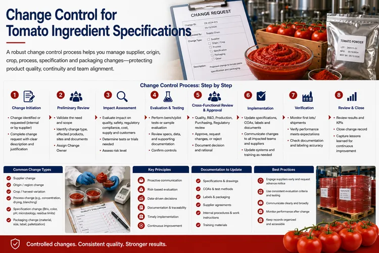 Change Control for Tomato Ingredient Specifications
